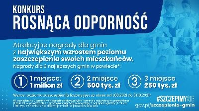 Grafika przedstawia konkurs rosnąca odporność