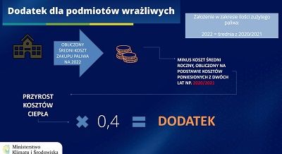 Dodatek dla podmiotów wrażliwych